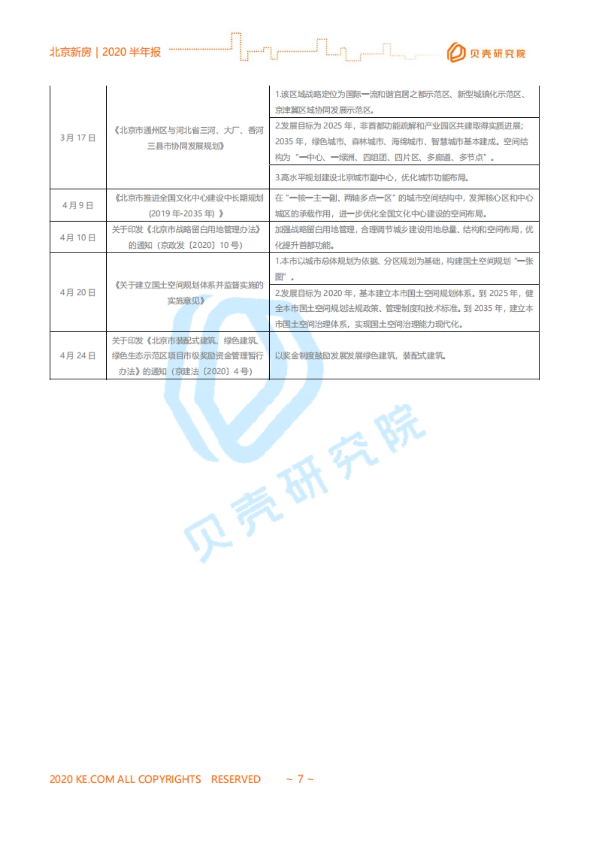 房地产市场报告 2020【北京新房市场半年报】贝壳研究院_第6页