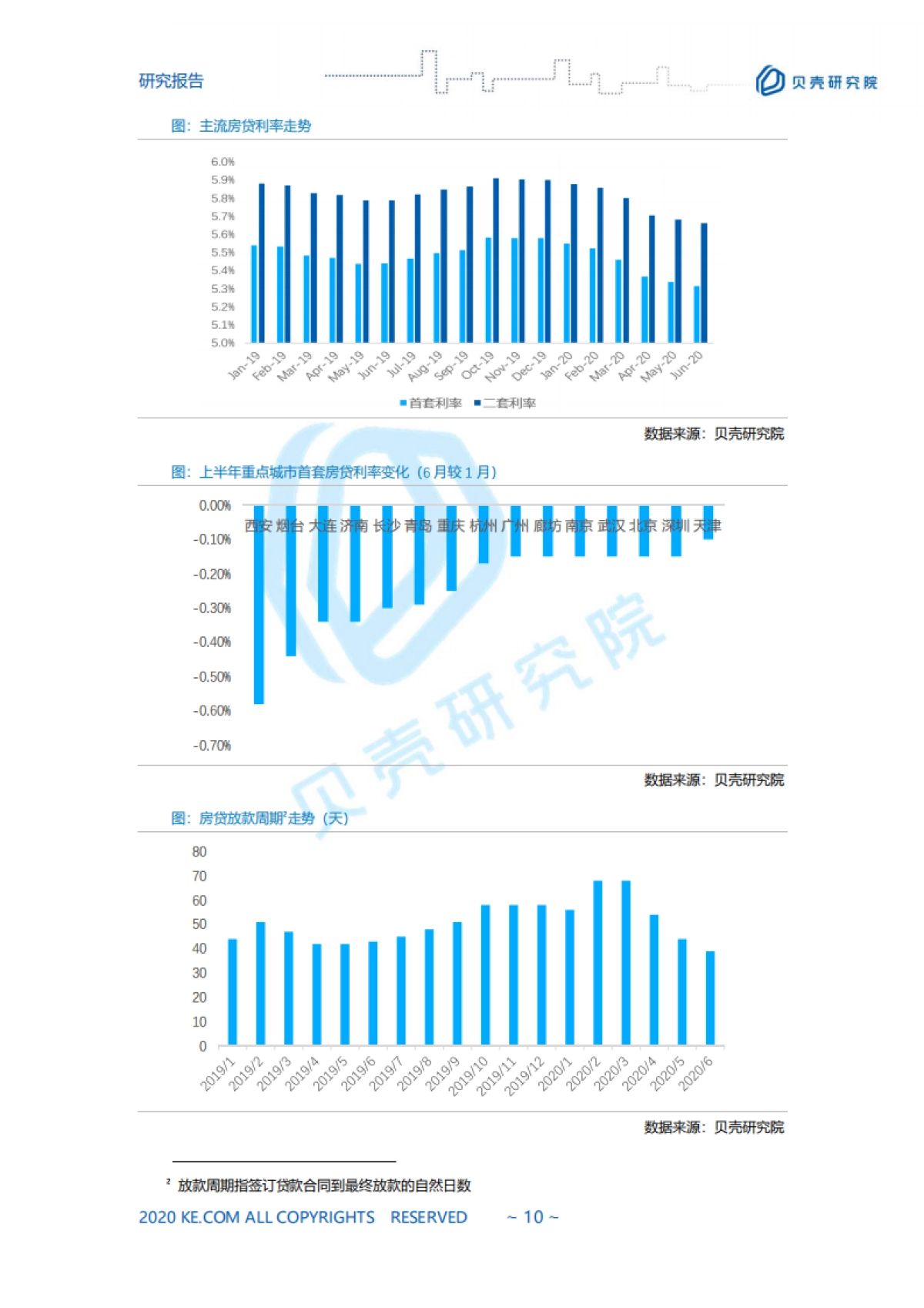 房地产市场报告2020【全国二手房市场半年报】贝壳研究院_第10页