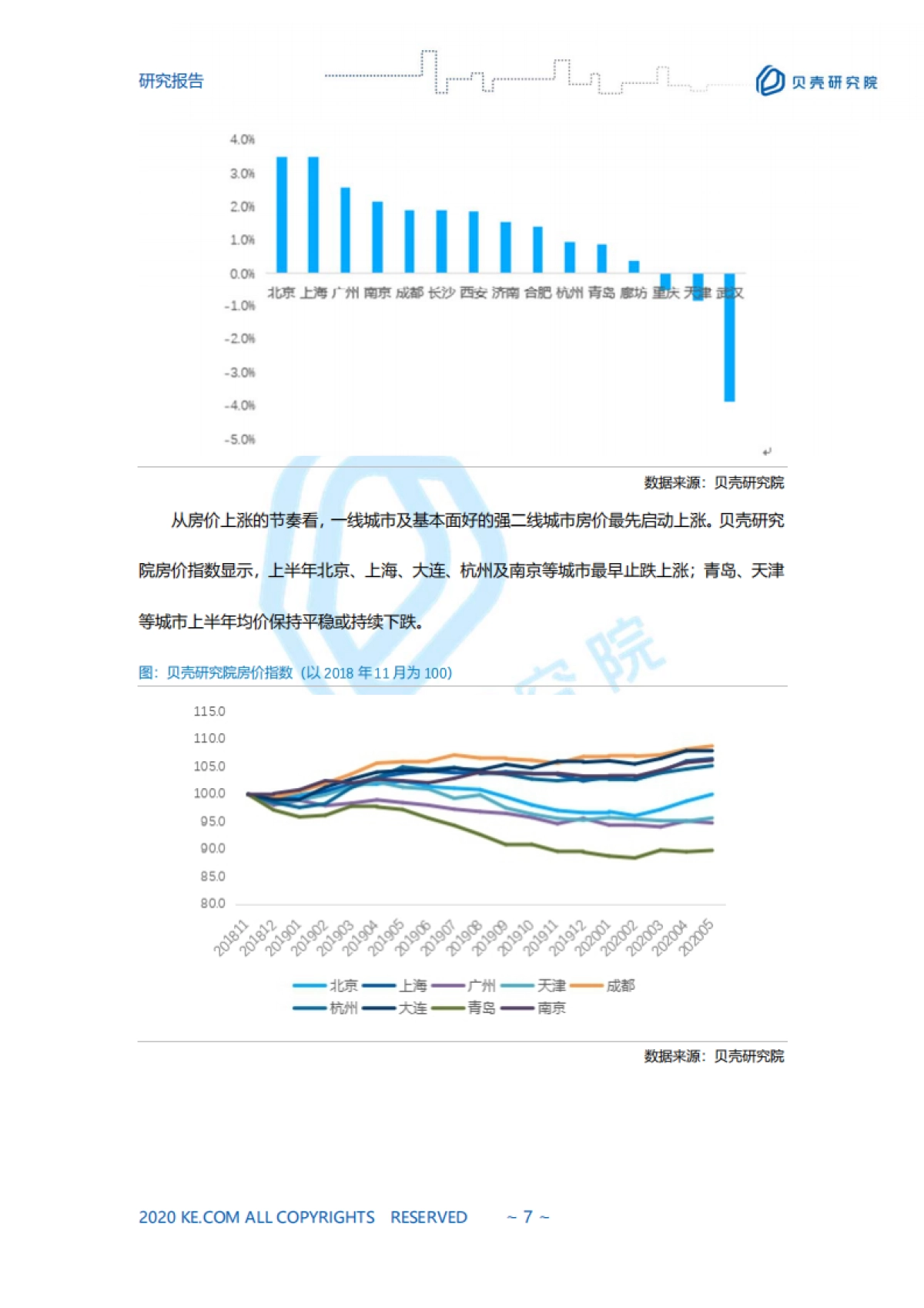 房地产市场报告2020【全国二手房市场半年报】贝壳研究院_第7页