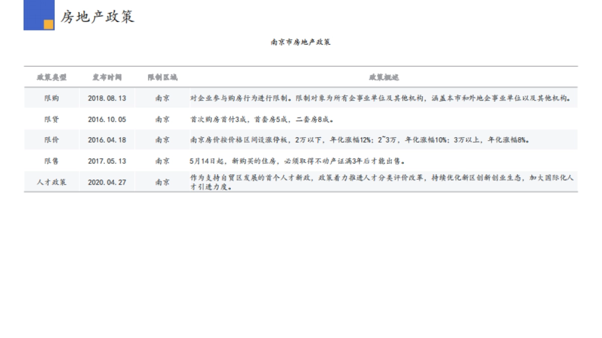 房地产市场报告-2020年06月南京市场监测报告_第4页