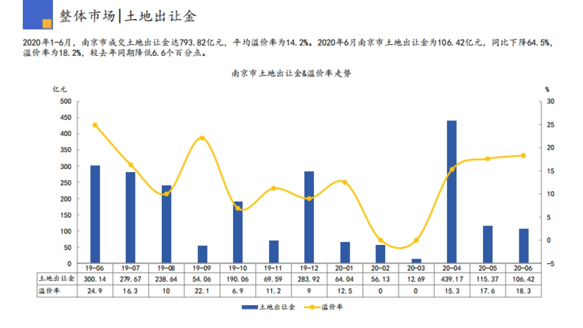 房地产市场报告-2020年06月南京市场监测报告_第8页