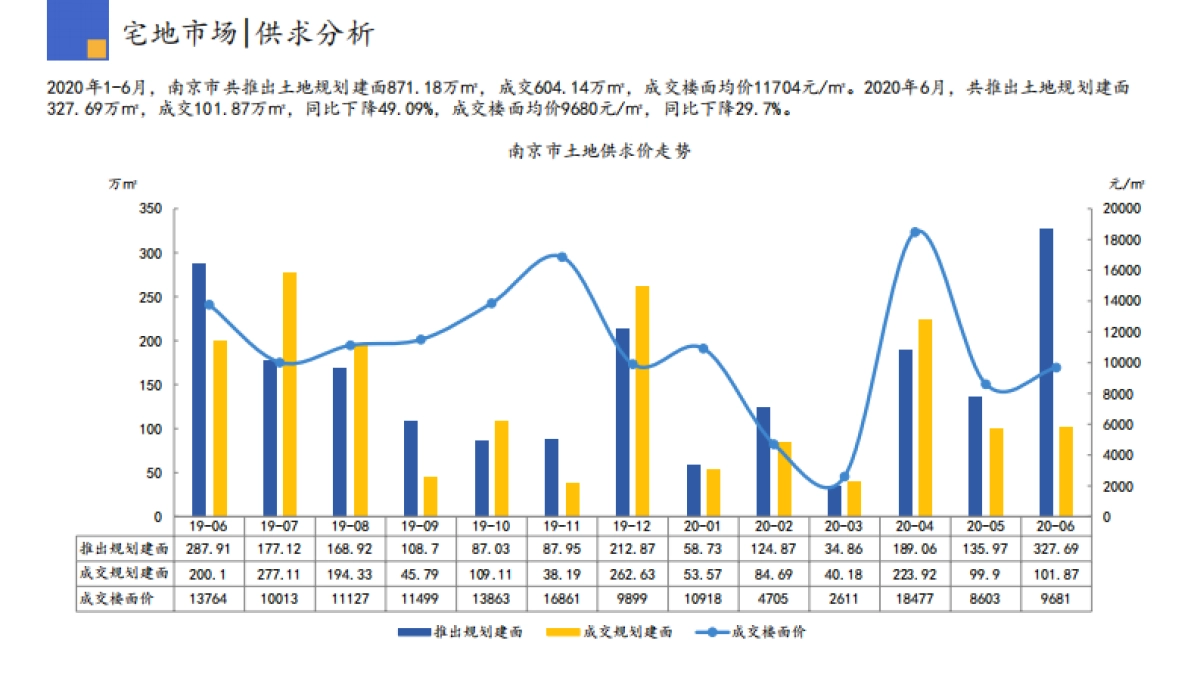 房地产市场报告-2020年06月南京市场监测报告_第9页