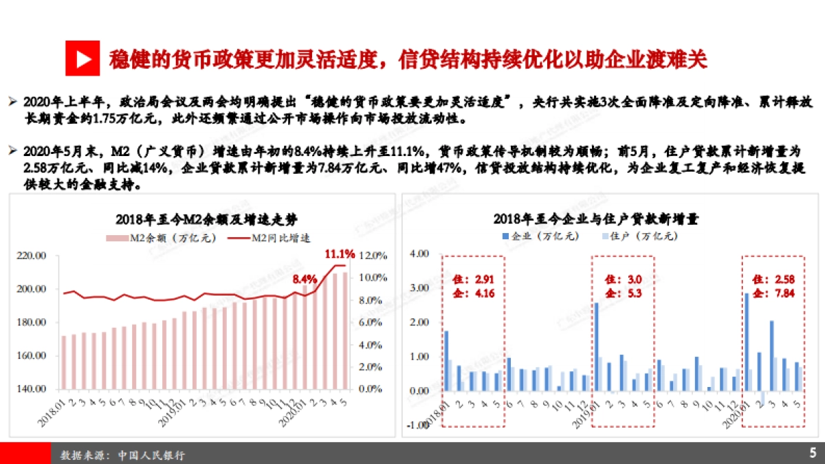 房地产市场报告-2020年上半年广州房地产市场总结暨下半年展望_第6页