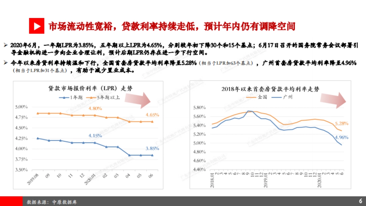 房地产市场报告-2020年上半年广州房地产市场总结暨下半年展望_第7页
