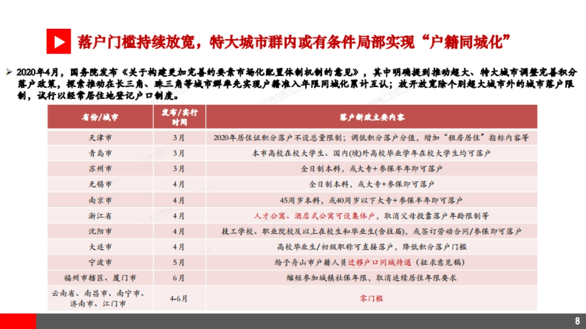 房地产市场报告-2020年上半年广州房地产市场总结暨下半年展望_第9页
