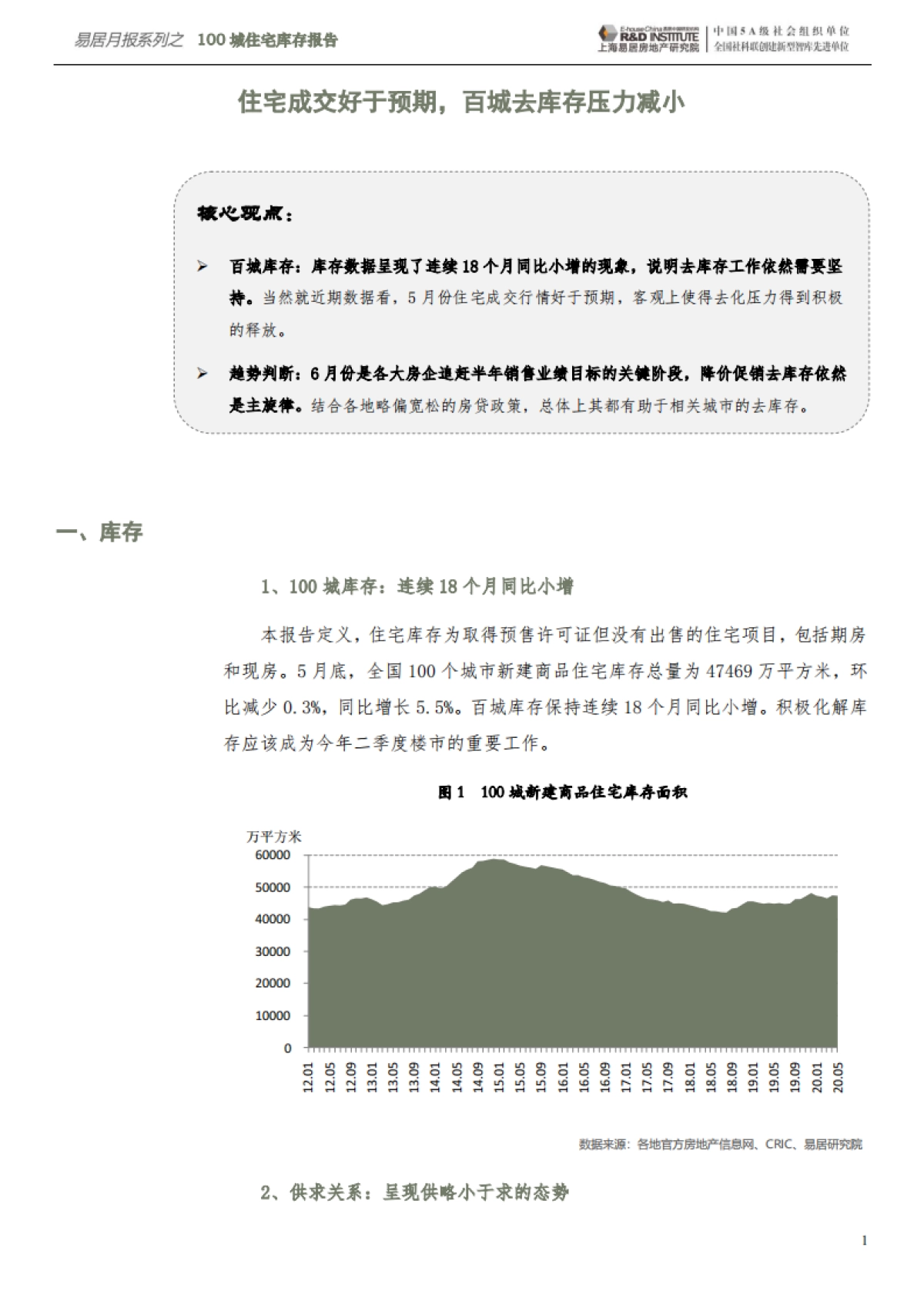 房地产市场报告-中国百城住宅库存报告-易居_第2页