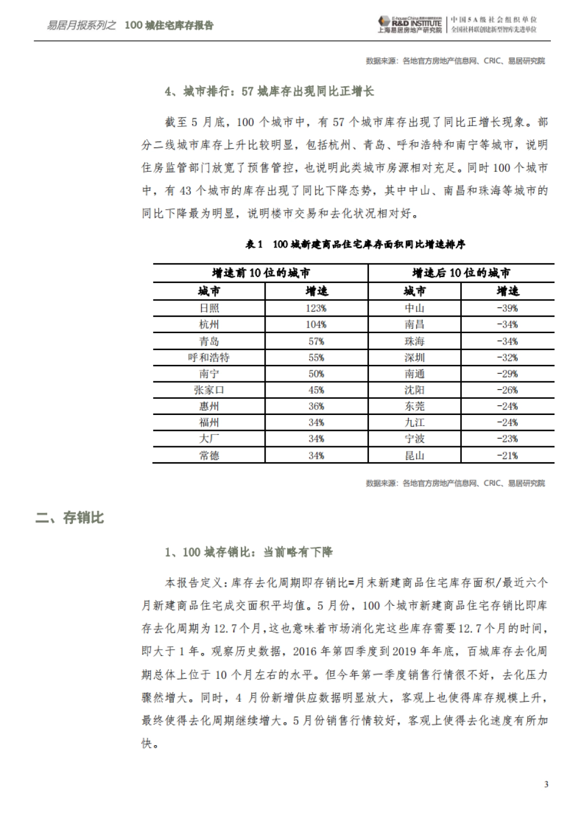 房地产市场报告-中国百城住宅库存报告-易居_第4页