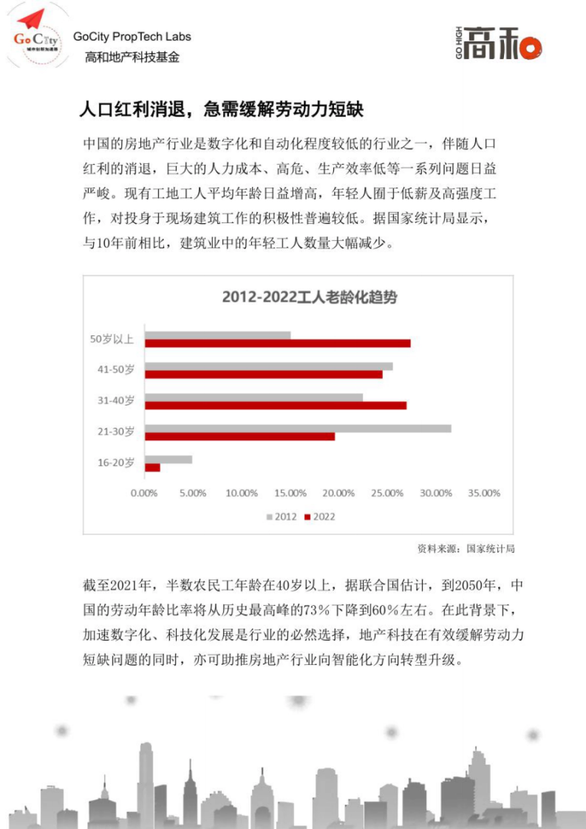 高和：2022地产科技白皮书_第5页