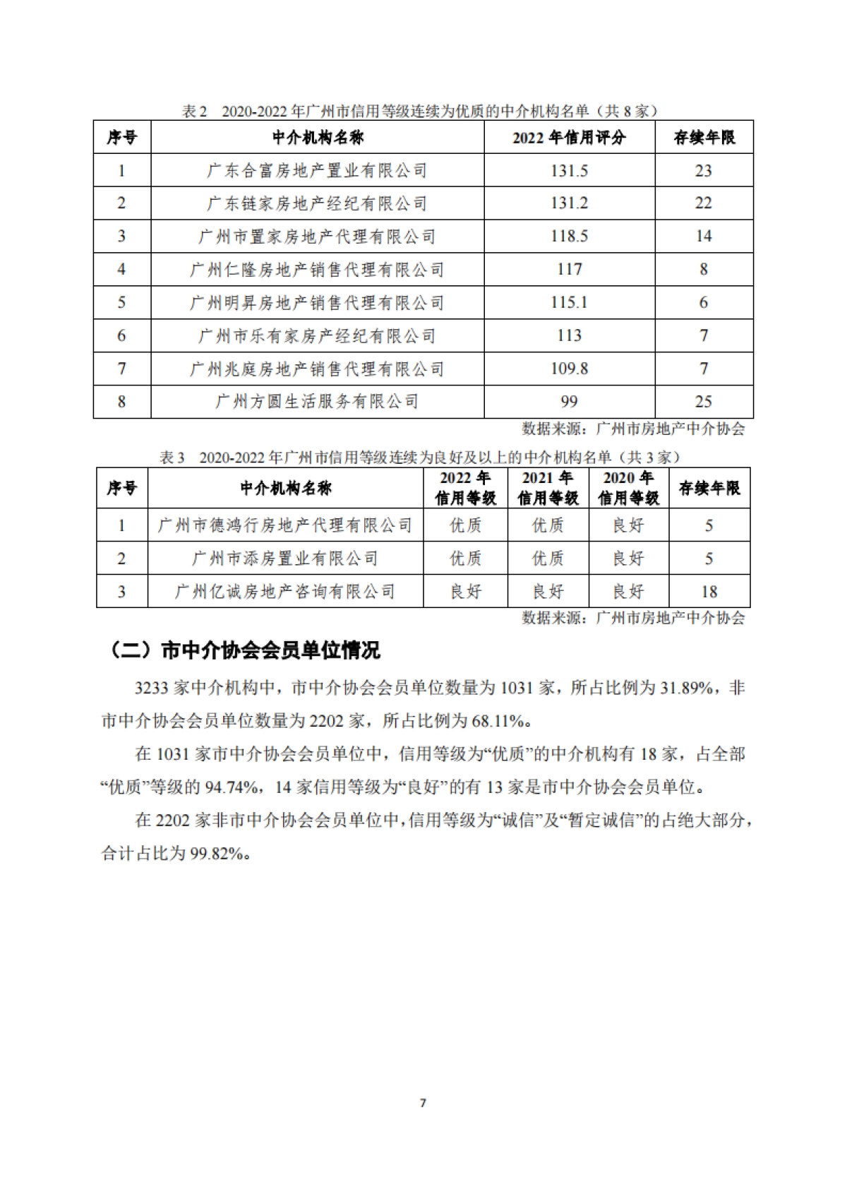 广州市房地产中介协会：广州市房地产中介信用白皮书（2022年）_第10页
