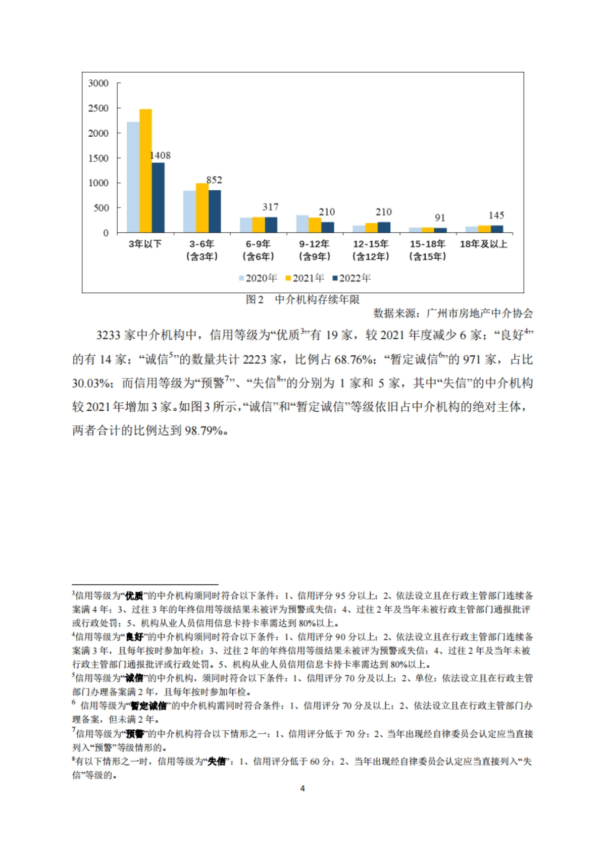 广州市房地产中介协会：广州市房地产中介信用白皮书（2022年）_第7页