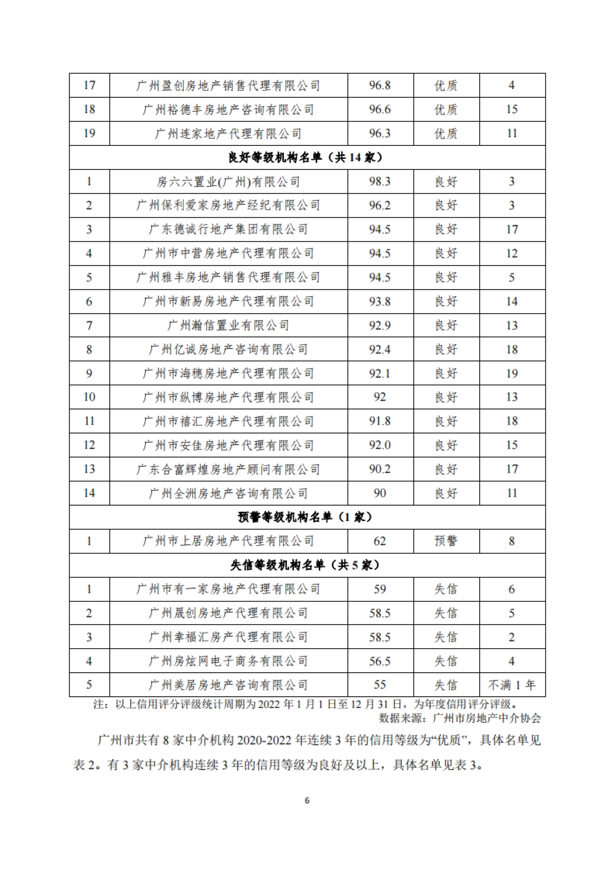 广州市房地产中介协会：广州市房地产中介信用白皮书（2022年）_第9页