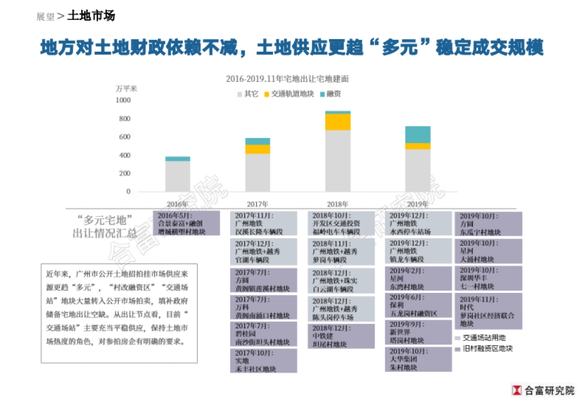 合富研究院-2020年广州商品住宅市场展望_第4页