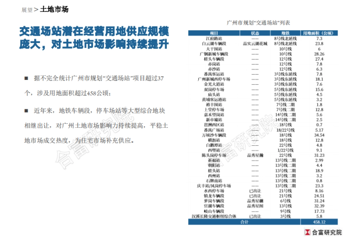合富研究院-2020年广州商品住宅市场展望_第5页