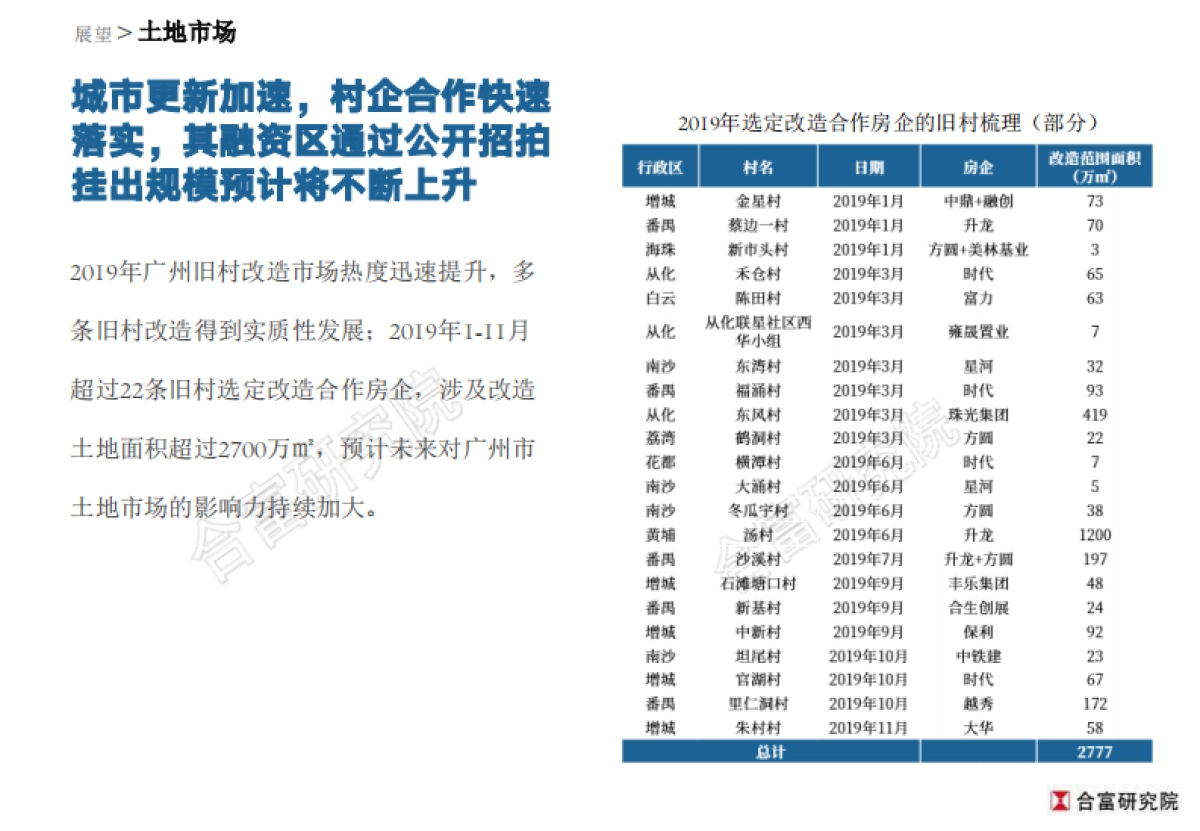 合富研究院-2020年广州商品住宅市场展望_第6页