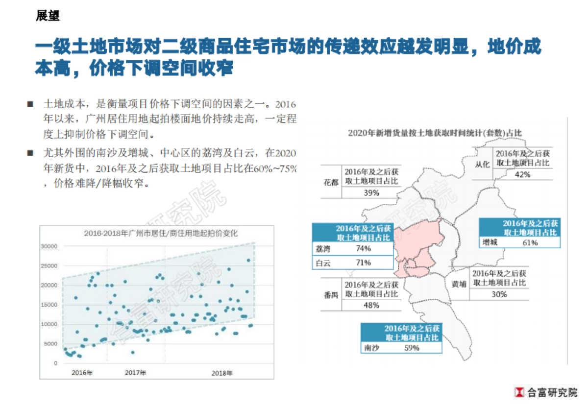 合富研究院-2020年广州商品住宅市场展望_第8页