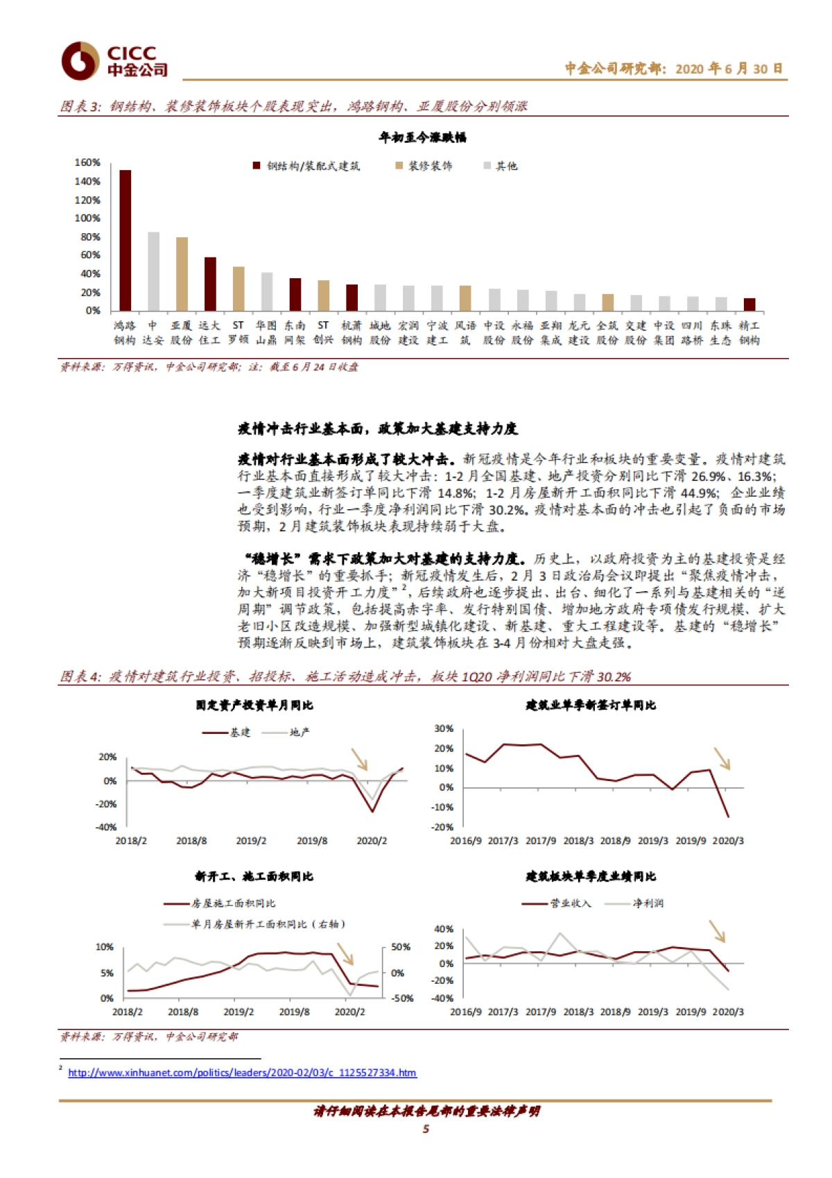 建筑2H20投资策略：继续拥抱结构性行情_第5页