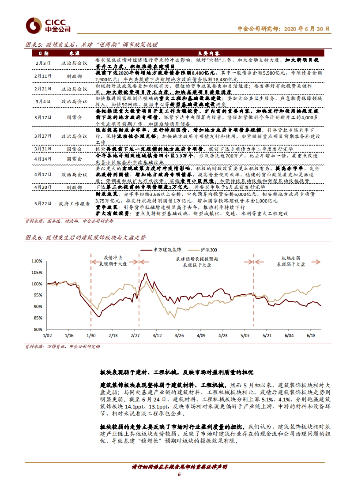 建筑2H20投资策略：继续拥抱结构性行情_第6页