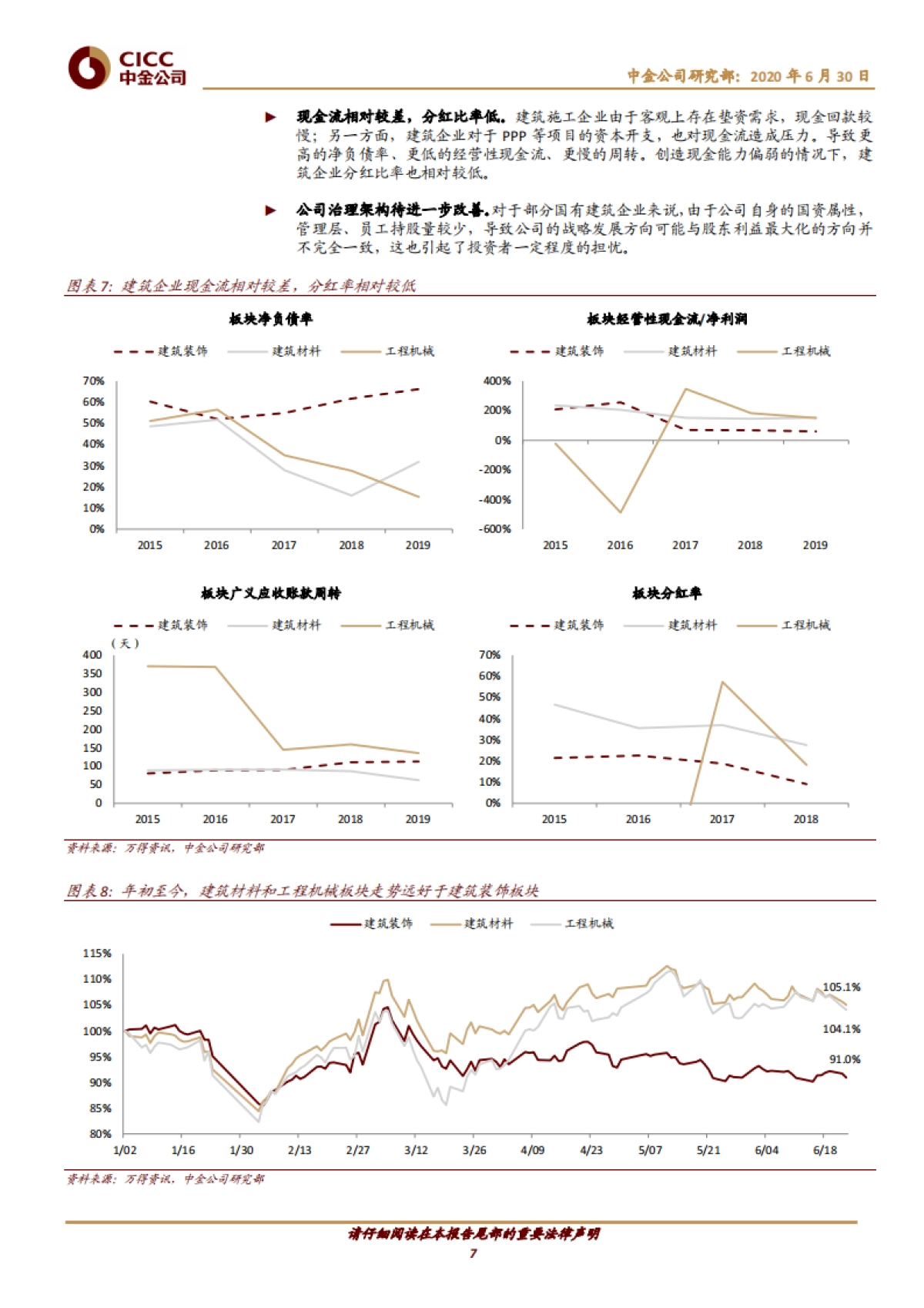 建筑2H20投资策略：继续拥抱结构性行情_第7页