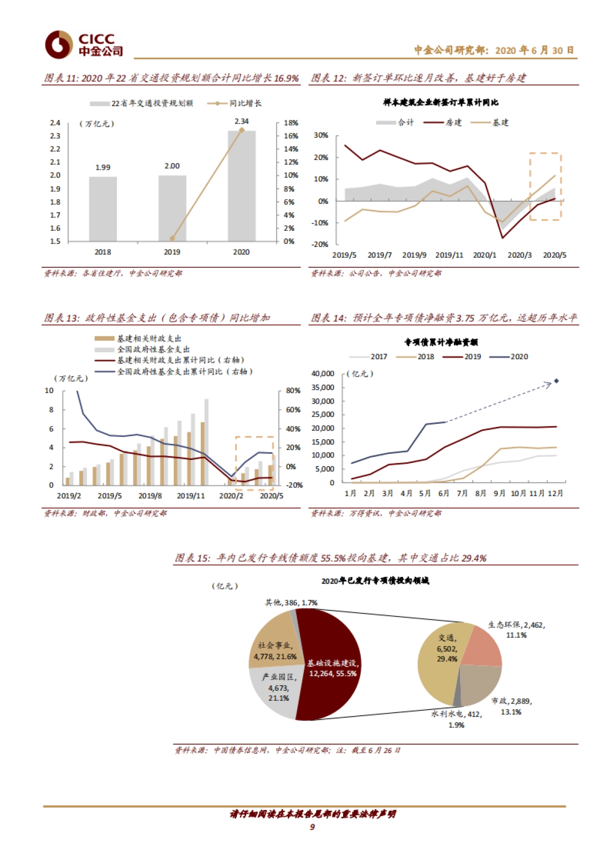 建筑2H20投资策略：继续拥抱结构性行情_第9页