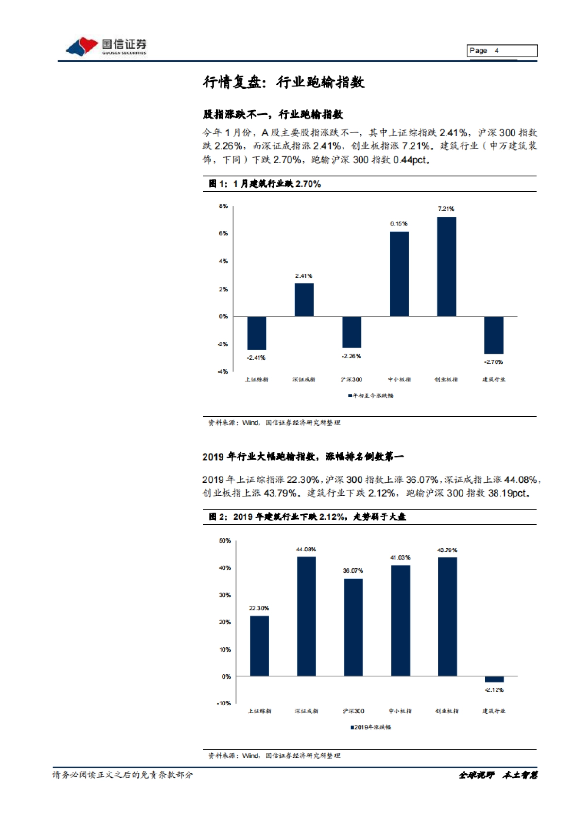 建筑工程2020年2月投资策略：肺炎影响春季开工，逆周期调控有望加码_第4页