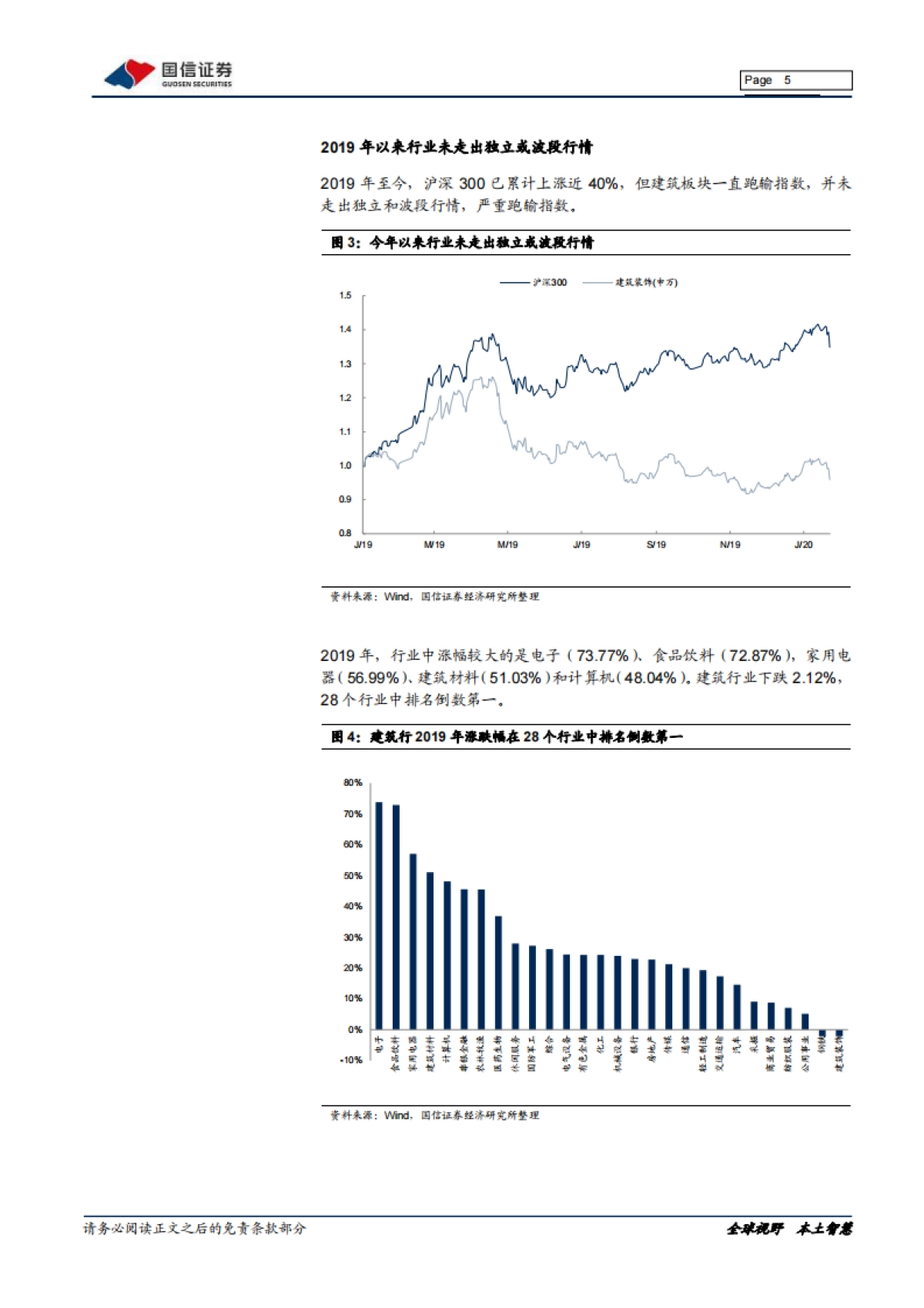建筑工程2020年2月投资策略：肺炎影响春季开工，逆周期调控有望加码_第5页