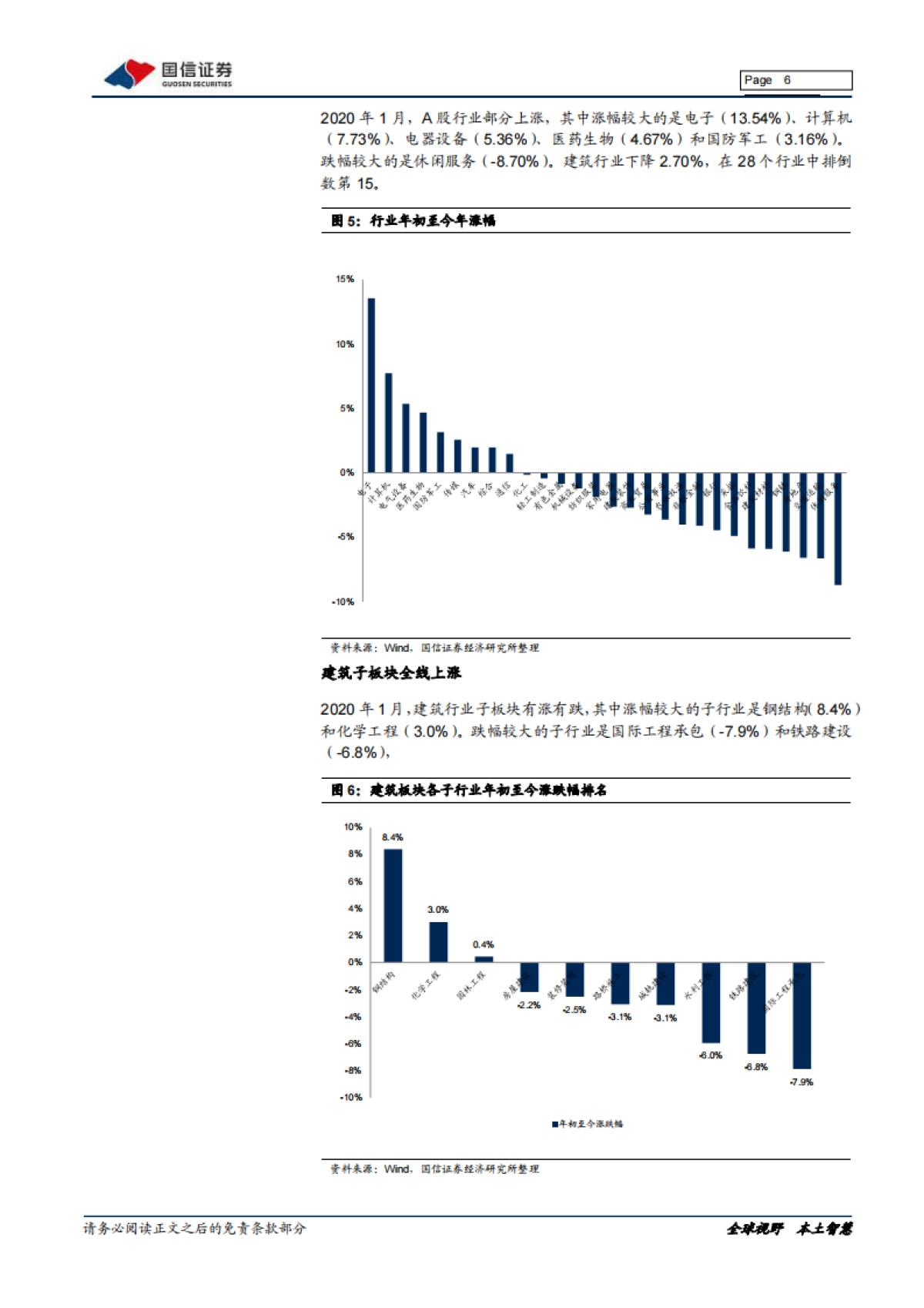 建筑工程2020年2月投资策略：肺炎影响春季开工，逆周期调控有望加码_第6页