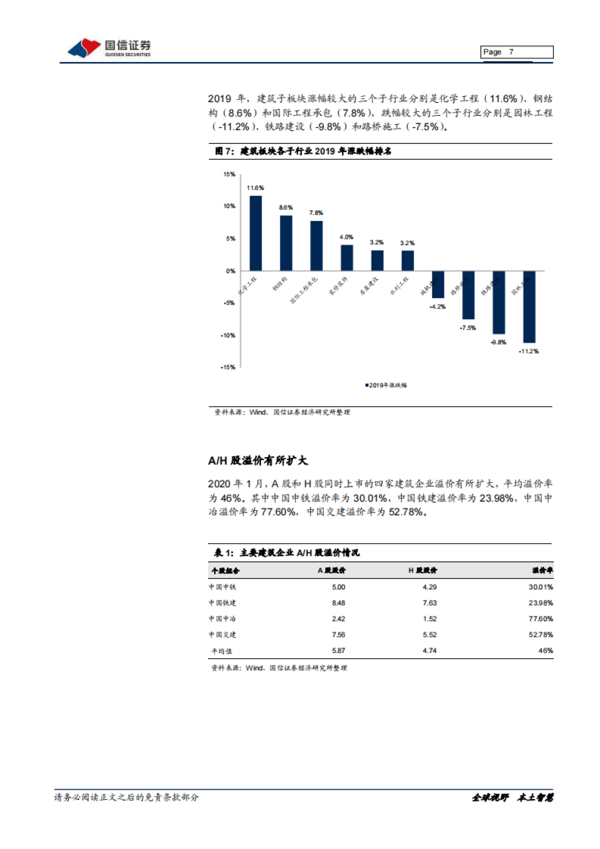 建筑工程2020年2月投资策略：肺炎影响春季开工，逆周期调控有望加码_第7页