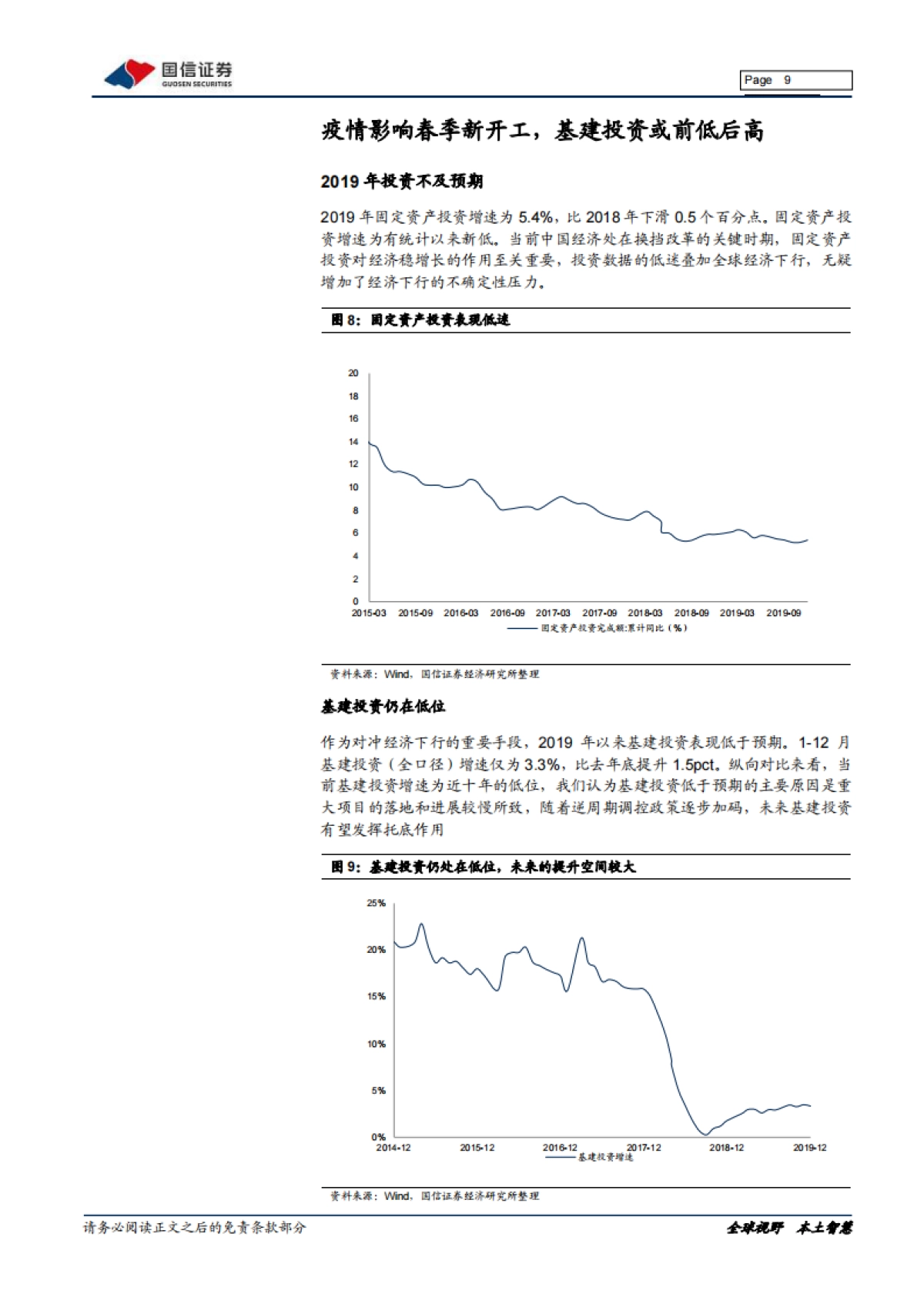 建筑工程2020年2月投资策略：肺炎影响春季开工，逆周期调控有望加码_第9页