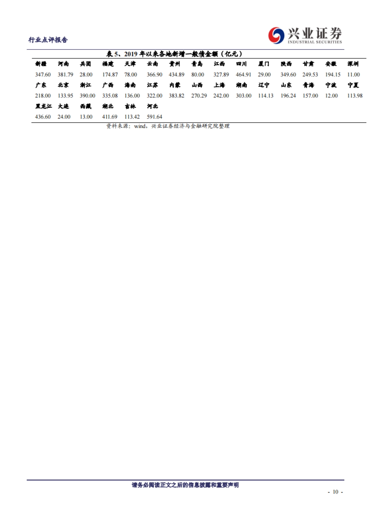 建筑-兴业建谈系列之十八：谈一谈为什么2019年的基建投资未能加速？-兴业证券_第10页