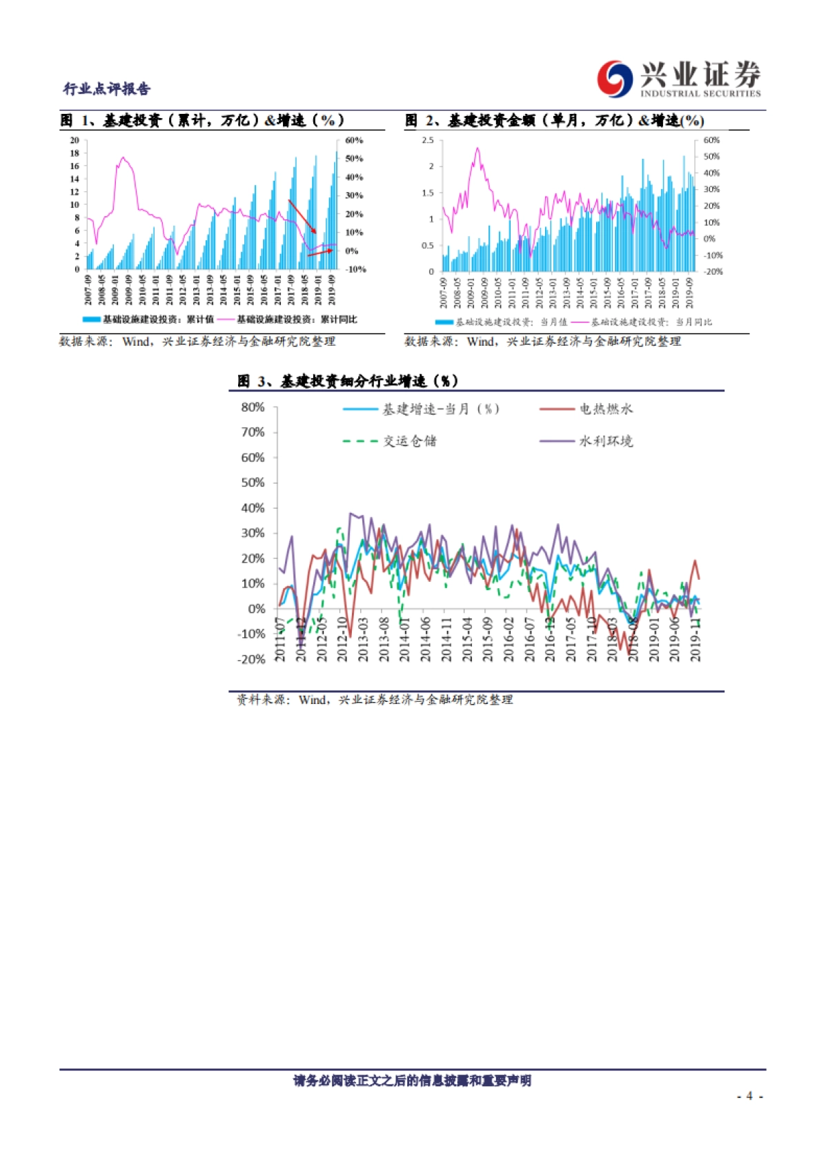 建筑-兴业建谈系列之十八：谈一谈为什么2019年的基建投资未能加速？-兴业证券_第4页