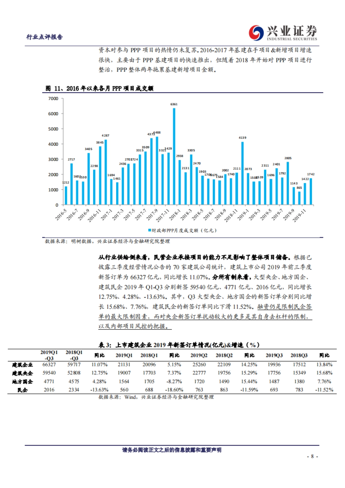 建筑-兴业建谈系列之十八：谈一谈为什么2019年的基建投资未能加速？-兴业证券_第8页