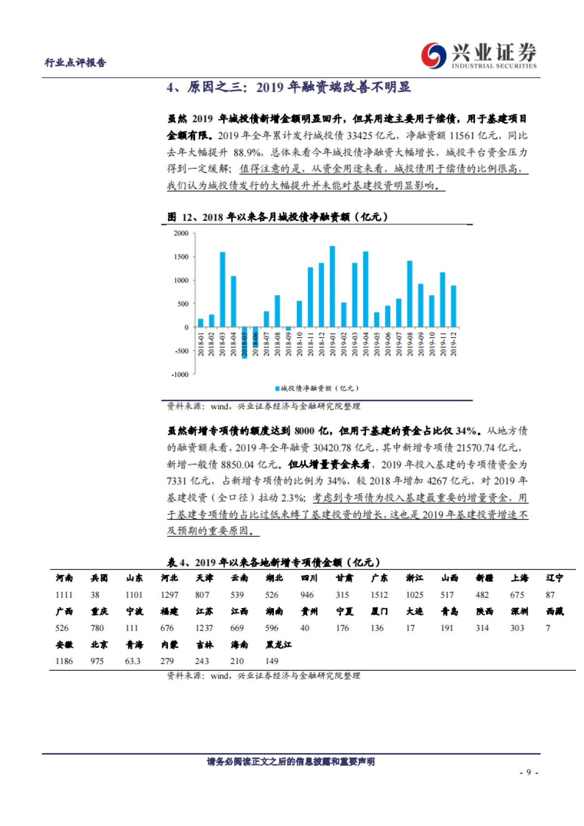 建筑-兴业建谈系列之十八：谈一谈为什么2019年的基建投资未能加速？-兴业证券_第9页