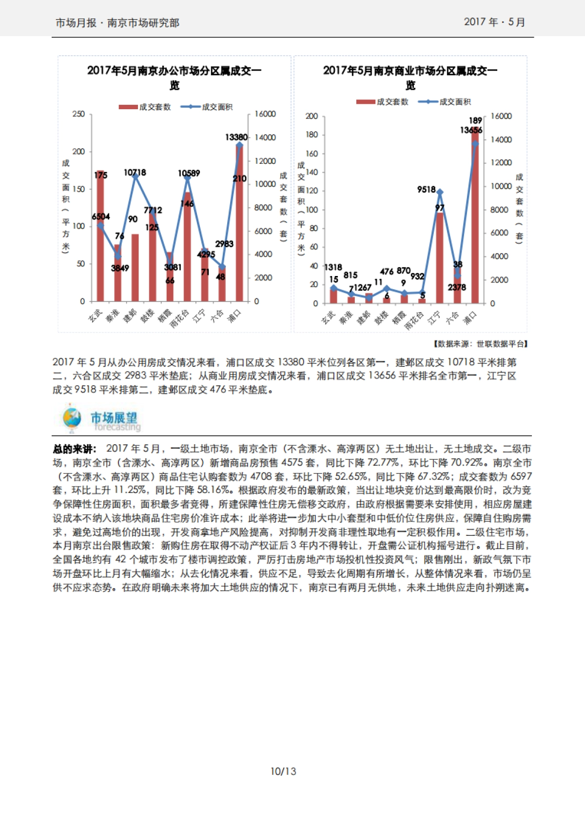 南京年月房地产市场报告_第10页