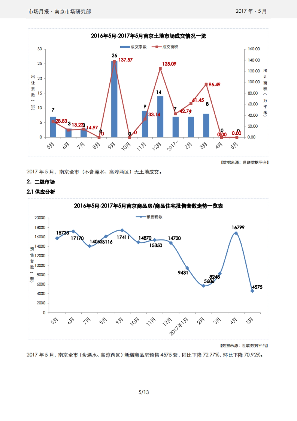 南京年月房地产市场报告_第5页