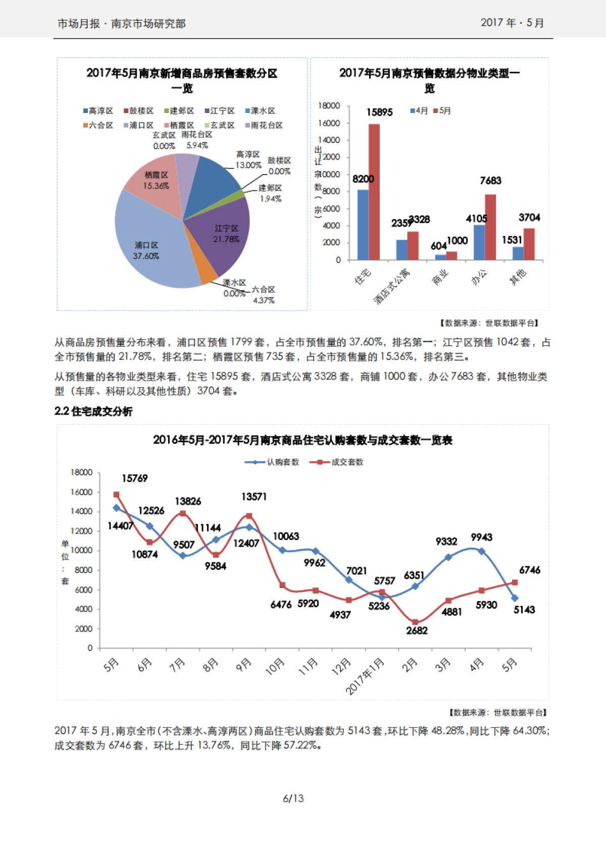 南京年月房地产市场报告_第6页