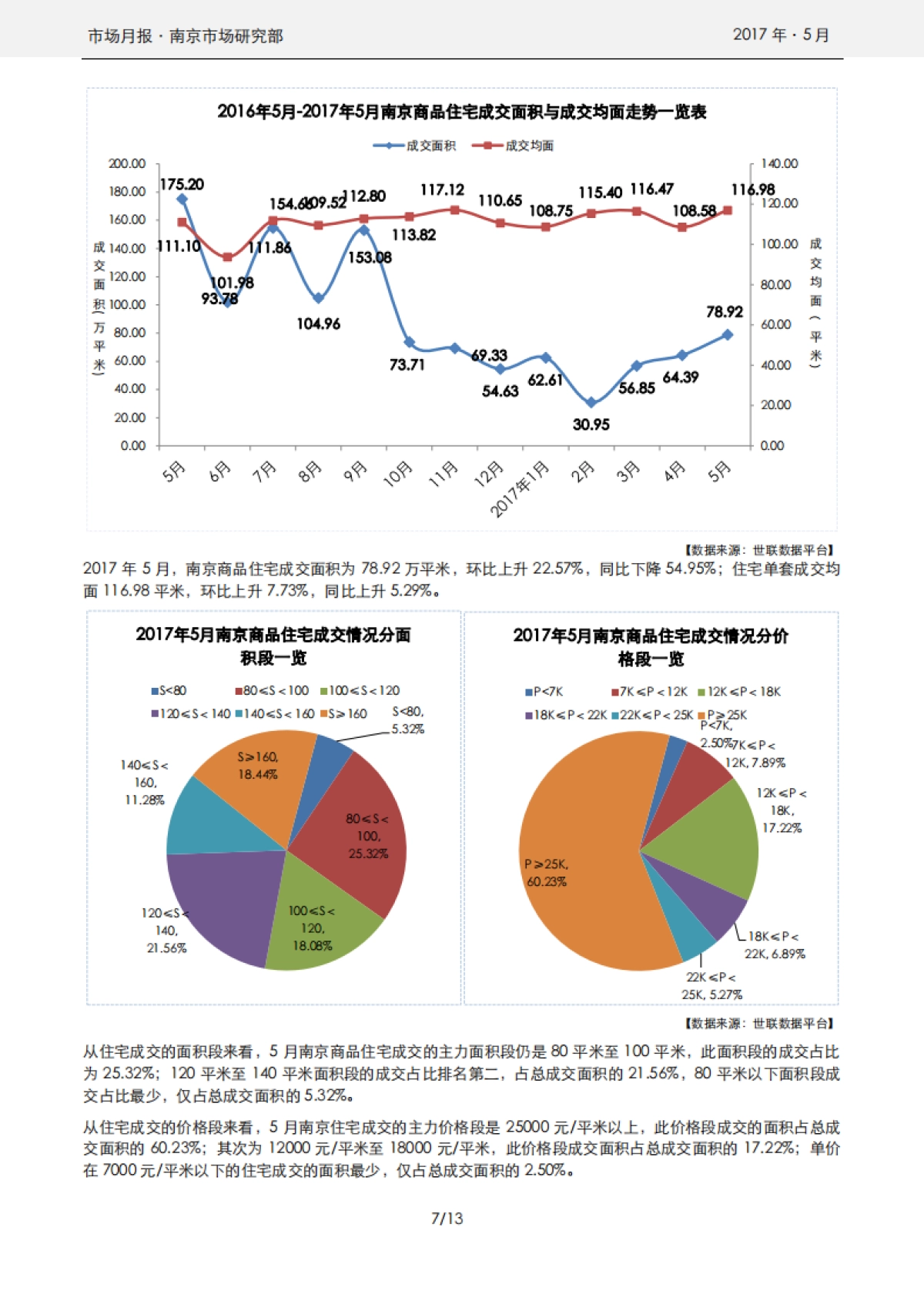 南京年月房地产市场报告_第7页