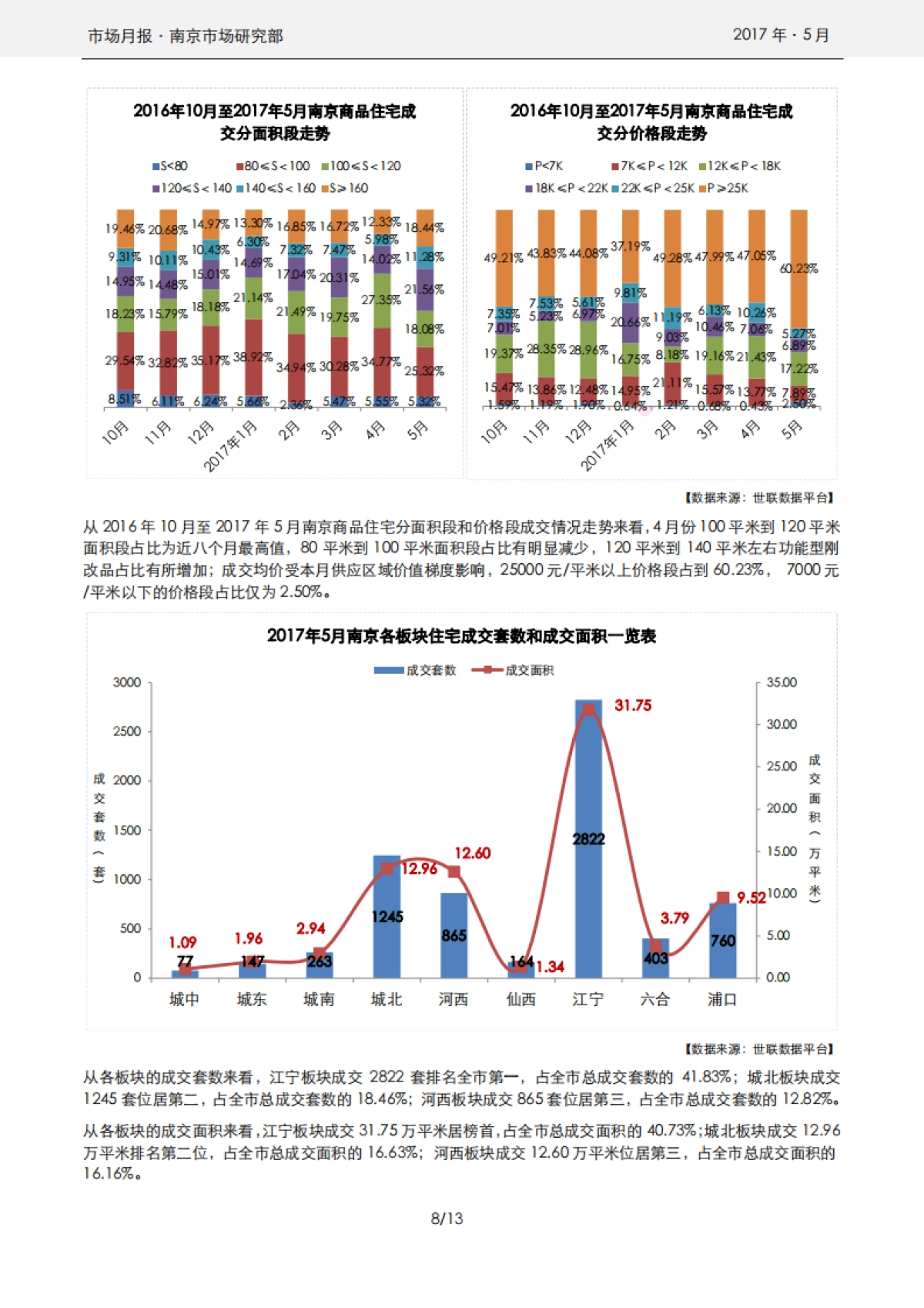 南京年月房地产市场报告_第8页