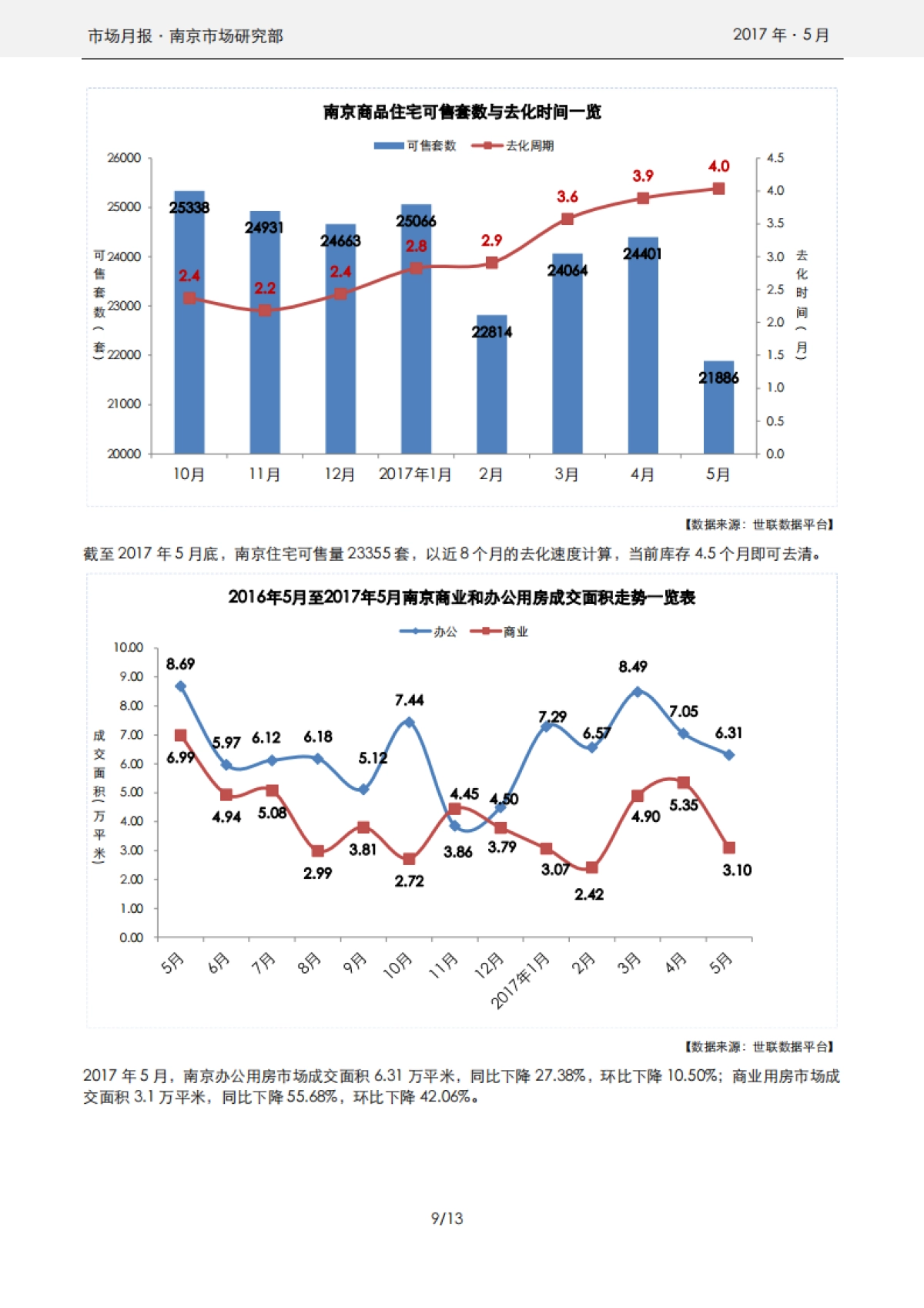 南京年月房地产市场报告_第9页