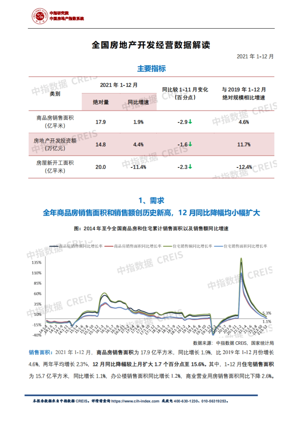 全国房地产开发经营数据解读-中国指数研究院_第1页