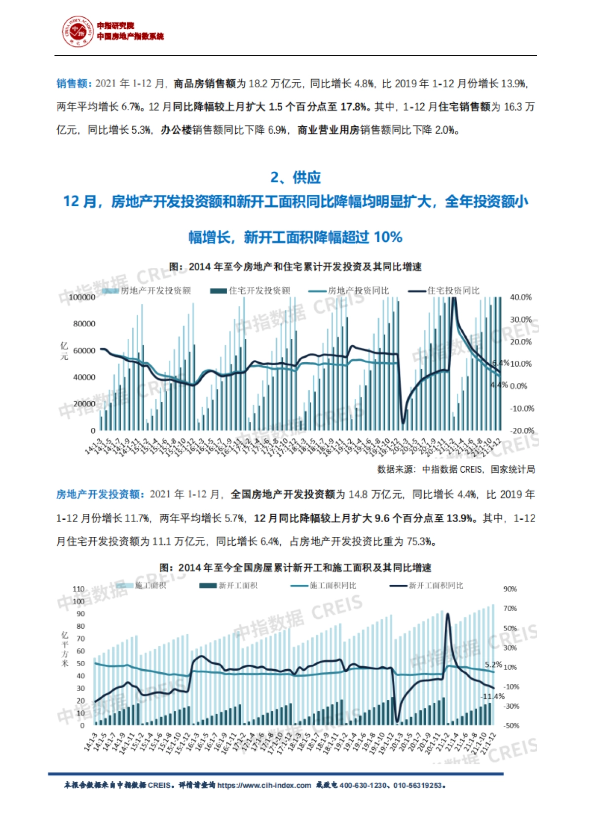 全国房地产开发经营数据解读-中国指数研究院_第2页
