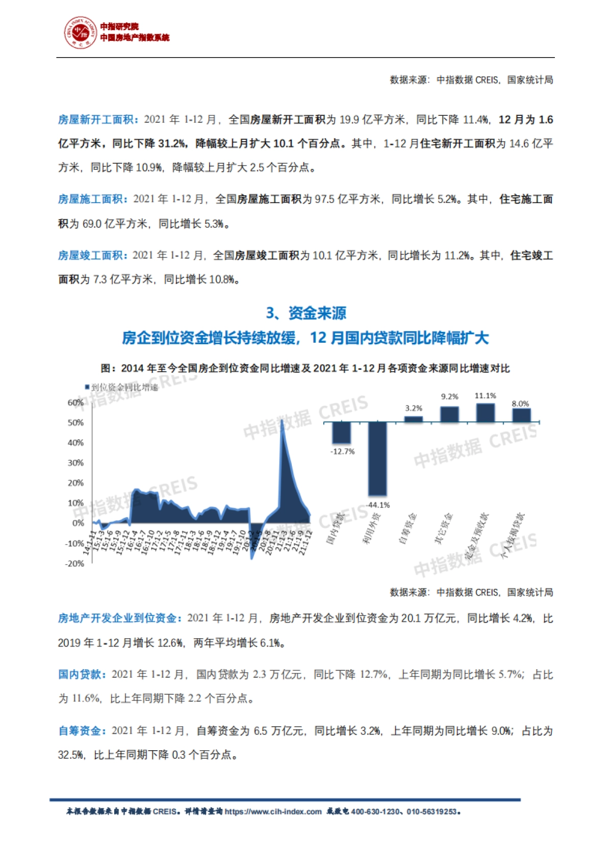 全国房地产开发经营数据解读-中国指数研究院_第3页