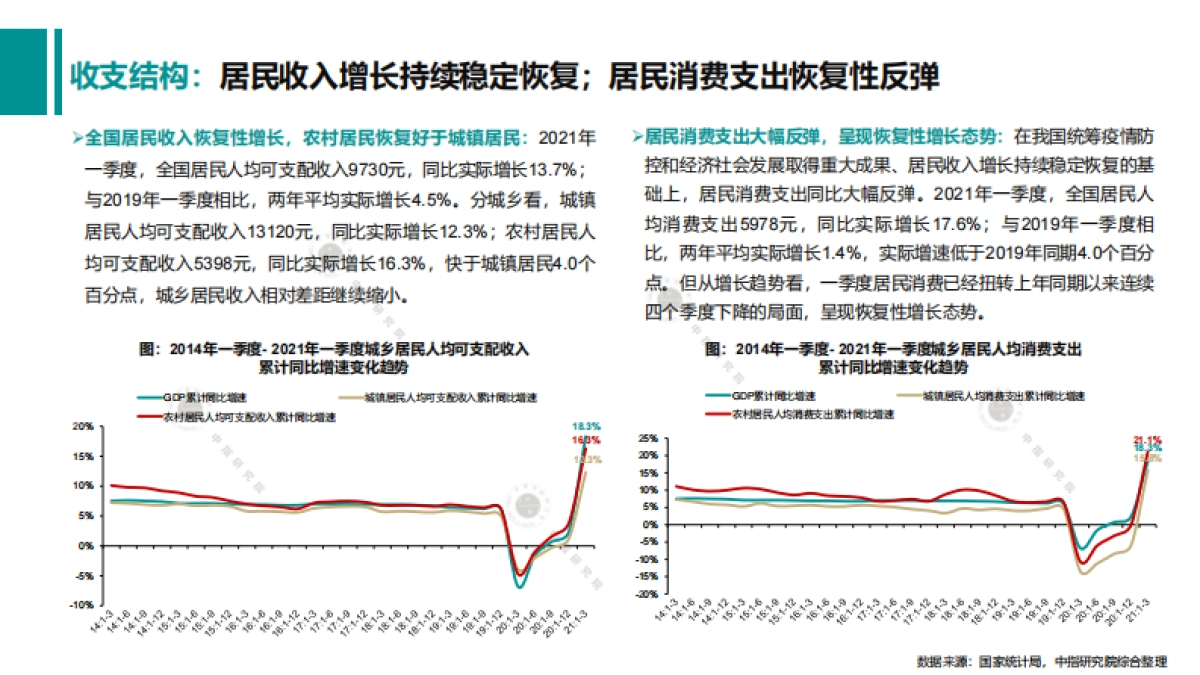 商业地产市场月度报告（2021年5月）_第10页