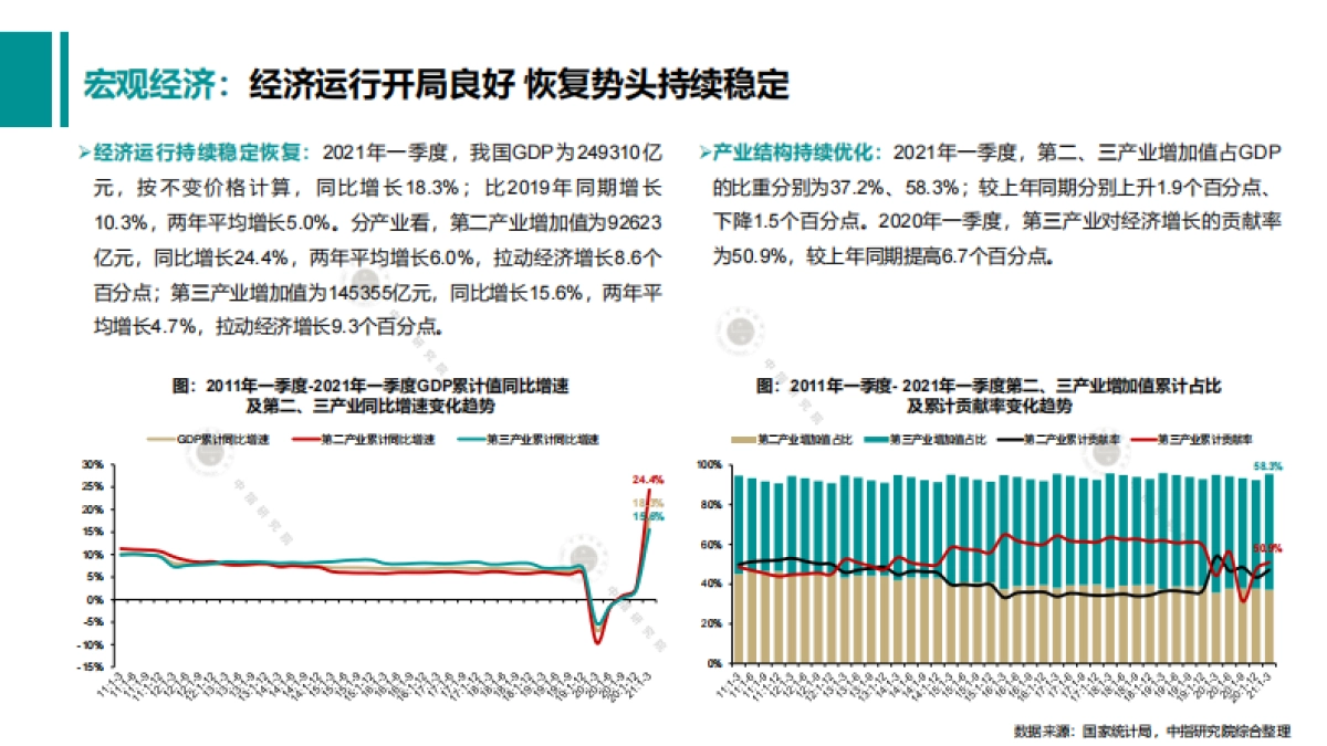 商业地产市场月度报告（2021年5月）_第8页
