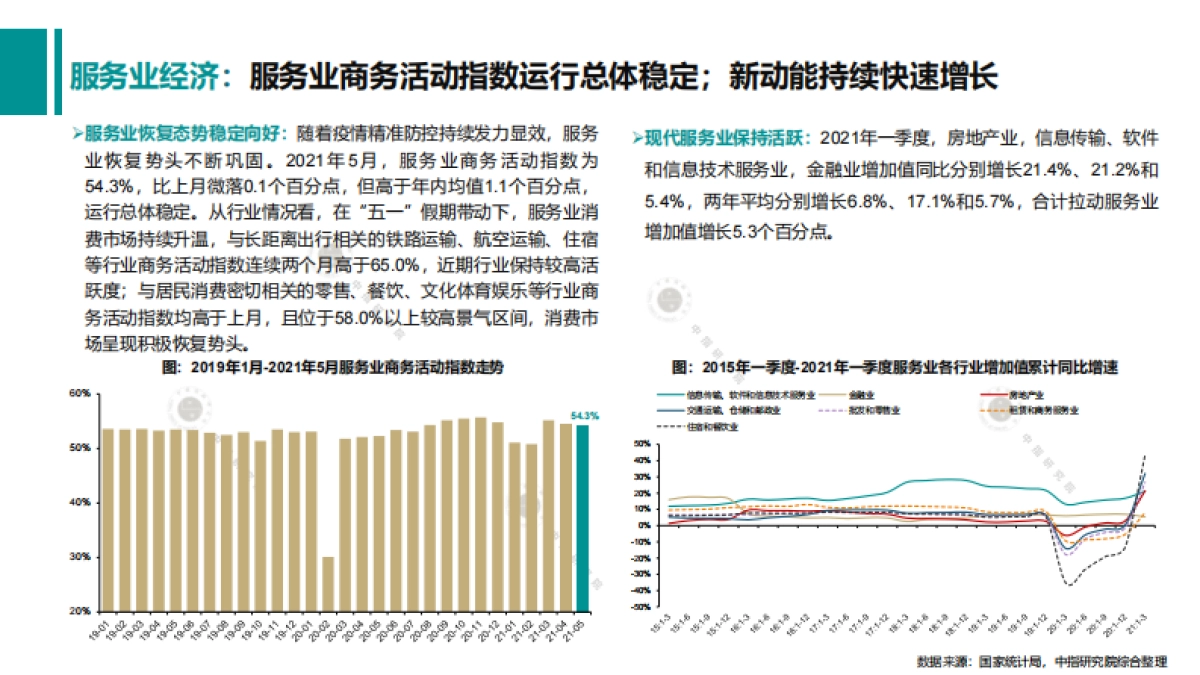 商业地产市场月度报告（2021年5月）_第9页