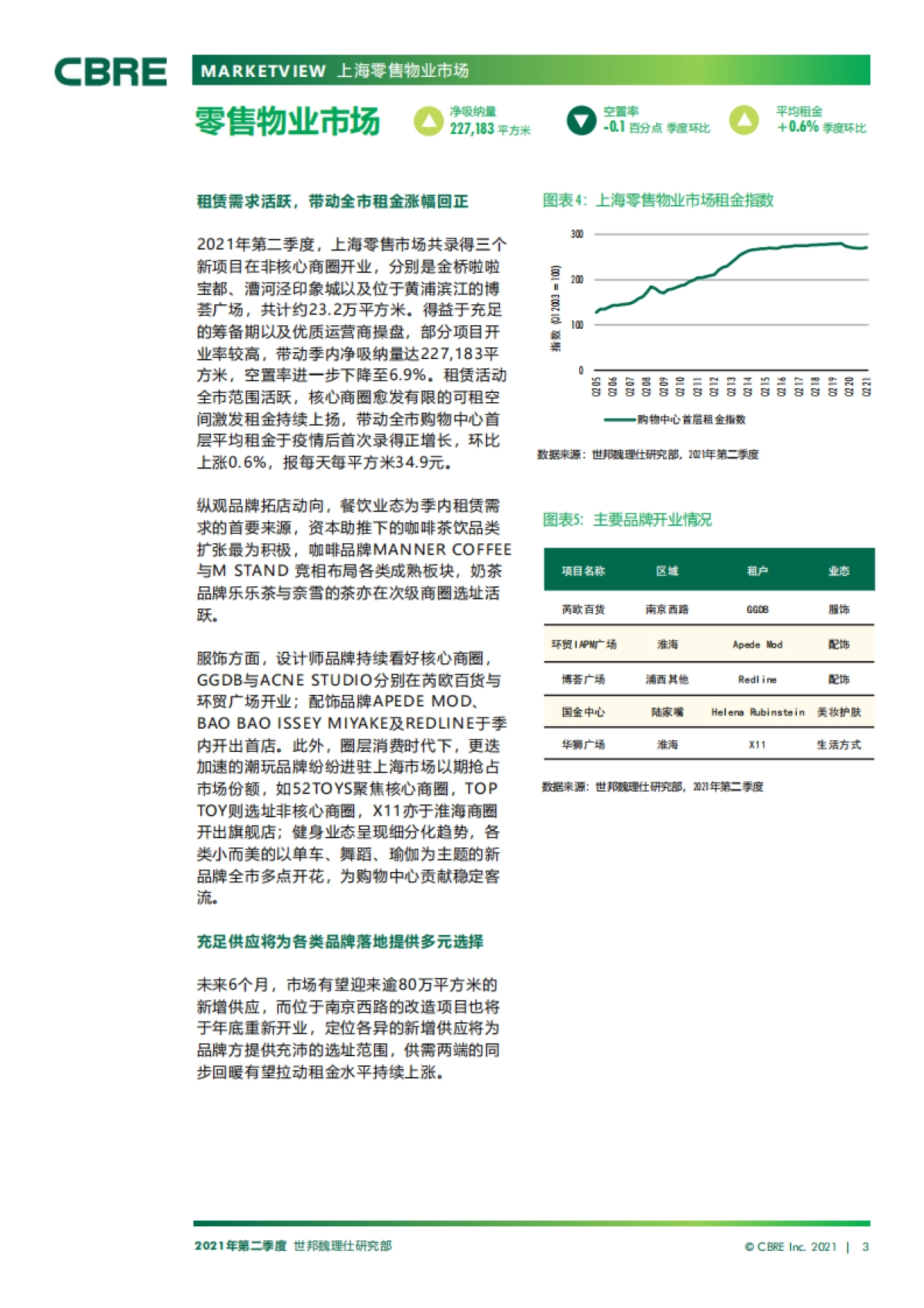 上海房地产市场报告2021年第二季度_第3页