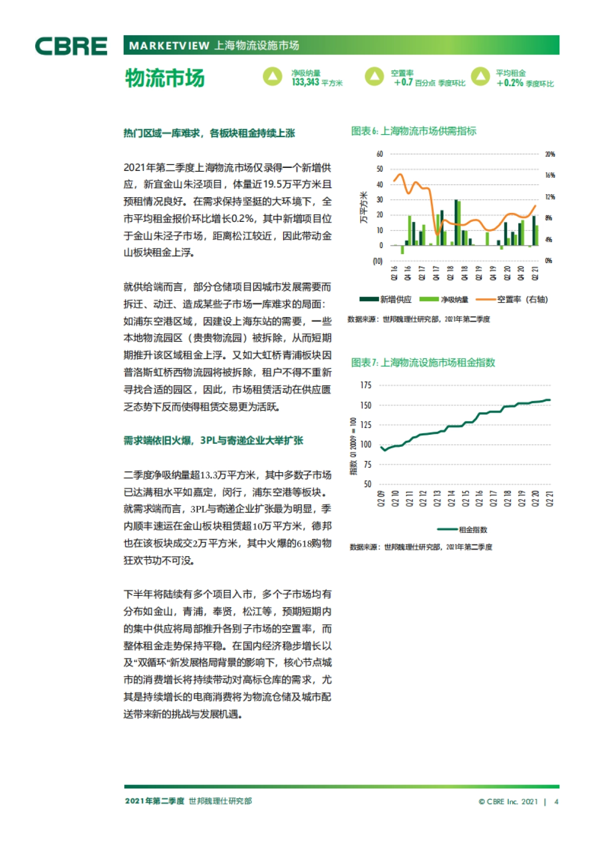 上海房地产市场报告2021年第二季度_第4页