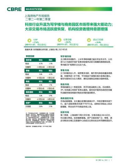 上海房地产市场报告2021年第二季度