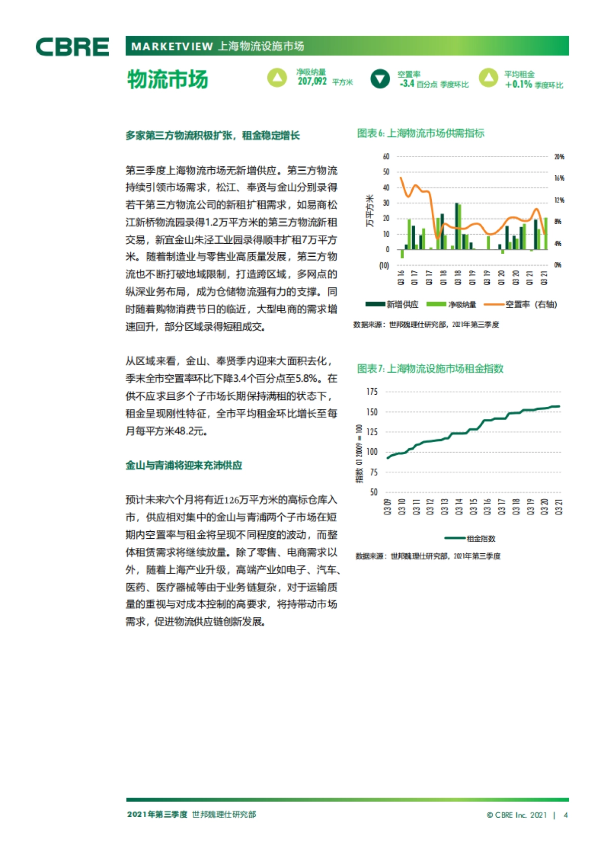 上海房地产市场报告2021年第三季度_第4页