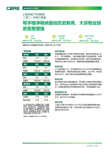 上海房地产市场报告2021年第三季度