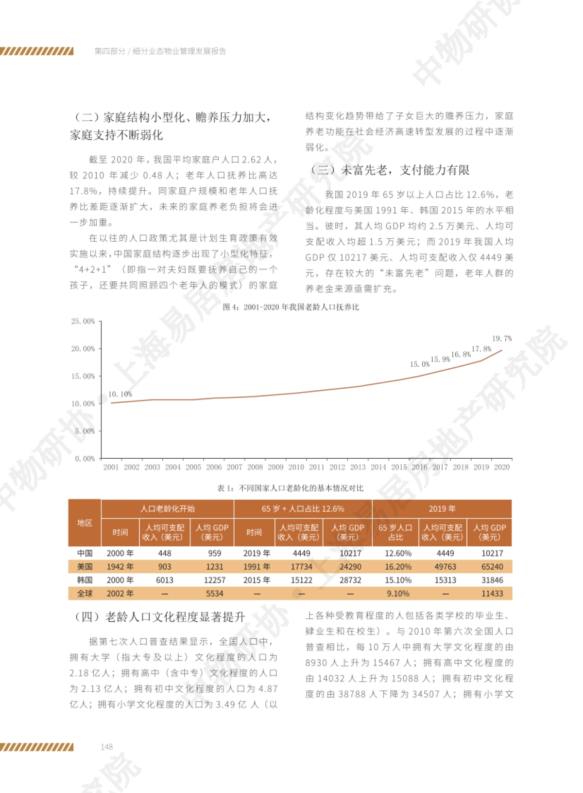 社区居家养老服务研究报告-中物研协-上海易居房地产研究院-12页_第3页